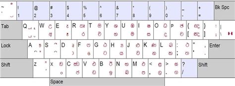 Sinhala Keyboard Layout - editorgo