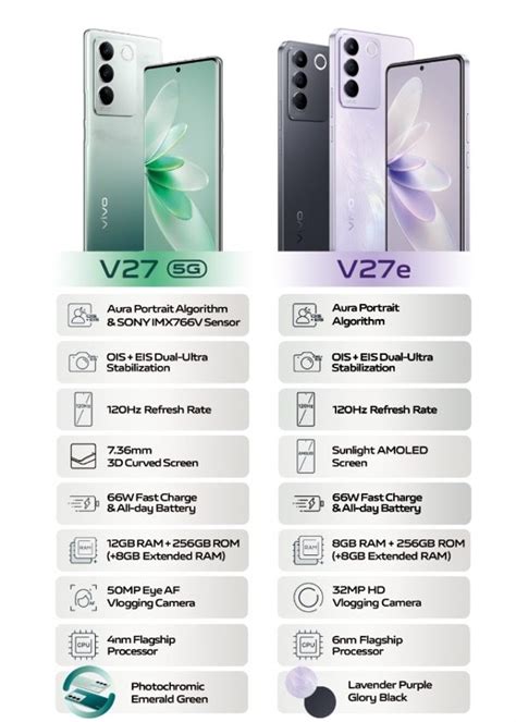 vivo launches the industry's first-ever pocket studio device: The vivo V27 Series