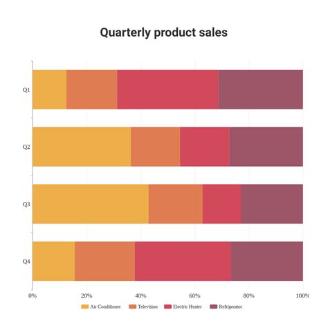 Stock Rate 100% Stacked Bar Chart | 100% Stacked Bar Chart Template