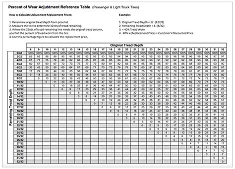 tread warranty calculator – Tire Distributors Of Georgia