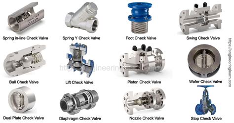 Types of Check Valve: Function & Application - Engineering Learner