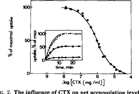 Batrachotoxins | Semantic Scholar