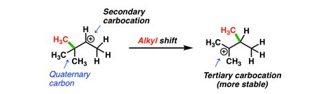 Rearrangements: Alkyl Shifts and Ring-Expansion Reactions