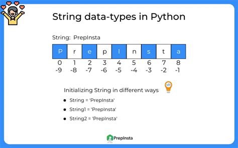 String data-type in Python programming language | PrepInsta