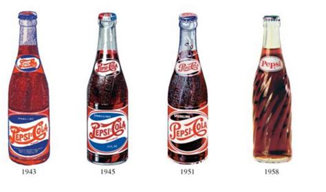 History of Pepsi Bottles - A Brief Evolutionary Summery of Pepsi Bottles