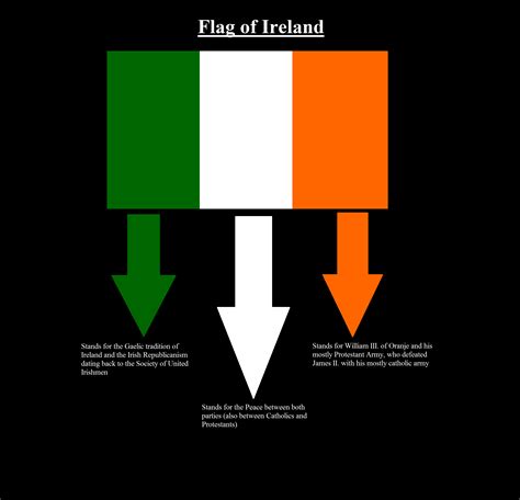 Irish Flag Wallpaper