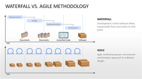 Be Efficient with Agile Project Management | PresentationLoad BlogPresentationLoad Blog