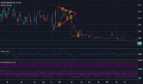 ETF Stock Price and Chart — TSXV:ETF — TradingView