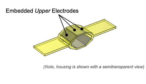 Electrostatic generator to produce renewable energy from flexible ...