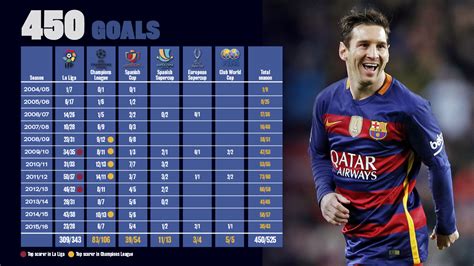 How Many Goals Did Messi Scored In 2024 - Gleda Kaleena