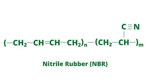 What is Nitrile Rubber? - NBR Rubber | Custom Rubber Corp.