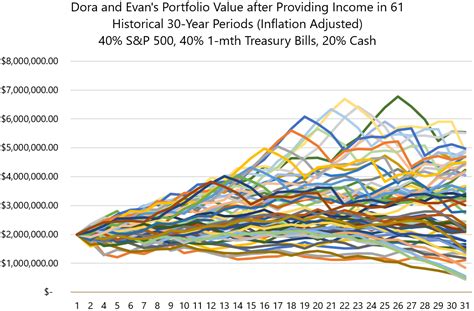 How The Rate Of Return Is Driven By Your Goals | Investment Series ...