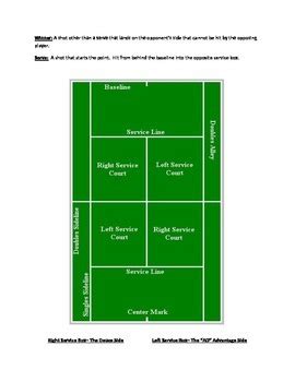 Introduction to the game of Tennis (Rules, Scoring, Terms, & Court Diagram)