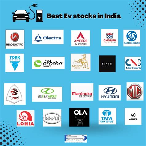 Best EV Companies in India 2022