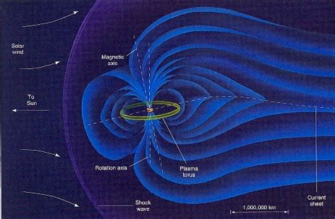 Jupiter's Magnetosphere - Io: Jupiter’s Volcanic Moon