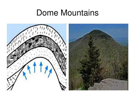 PPT - Types of Mountains PowerPoint Presentation, free download - ID ...