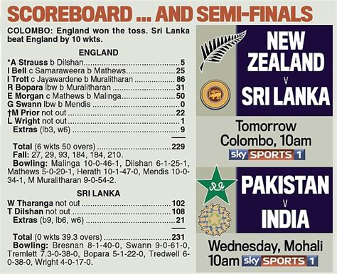 1996 World Cup Final Score Card | ElaKiri