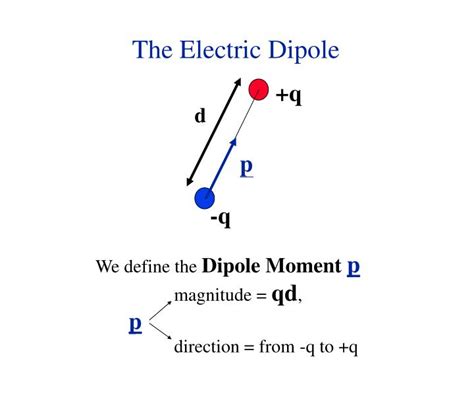 PPT - The Electric Dipole PowerPoint Presentation - ID:2868388