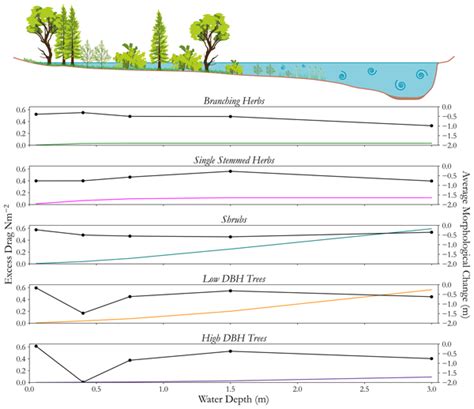 ESurf - Using repeat UAV-based laser scanning and multispectral imagery to explore eco ...