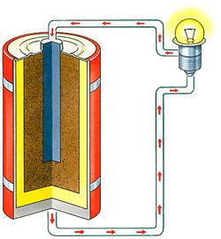 Examples of Chemical Energy in Everyday LIfe