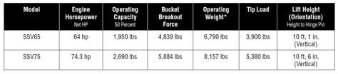 Kubota Skid Steers Summarized — 2021 Spec Guide - Compact Equipment Magazine