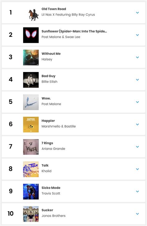 Billboard Year-End Charts - Charts & Sales - ATRL