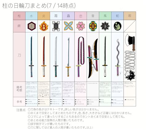 Demon Slayer Rpg 2 Nichirin Sword Colors - Price Lynda