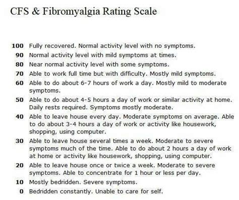 Pin on Fibromyalgia