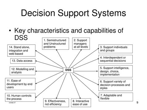 PPT - Decision Support Systems Lecture I Introduction to Decision Support Systems PowerPoint ...