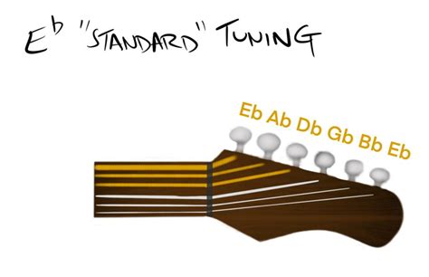 Drop tuning and Detuning a guitar – Rock The Six String