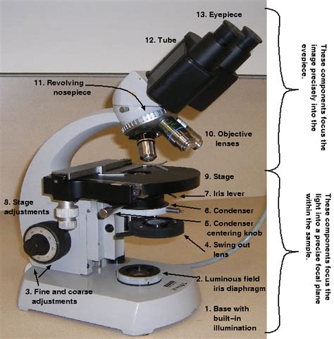 Microscope Diaphragm Iris