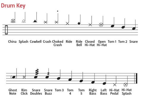 Drum Notation Guide - DRUM! Magazine - Play Better Faster Drum Lessons ...