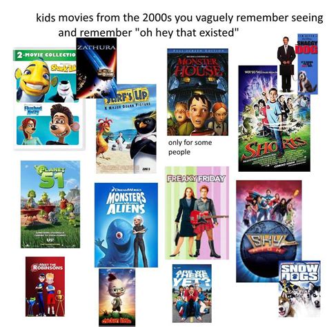 2000s Kids Movies Cartoon