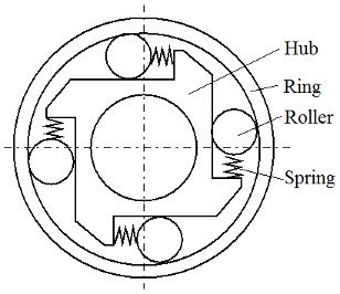 Clutch that transmits power in a single direction - MATLAB