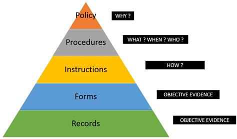 Document Control Procedure per AS9100 - ISO 9001 - Management Tools