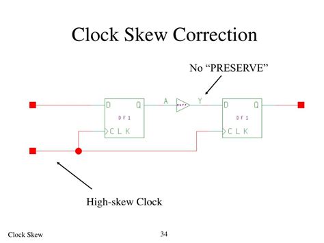 PPT - Clock Skew PowerPoint Presentation, free download - ID:515173