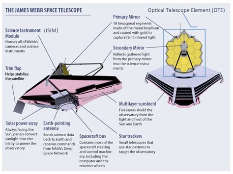 James Webb Space Telescope | NASA Jet Propulsion Laboratory (JPL)