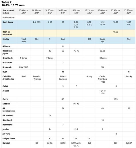 Trumpet Mouthpiece Size Comparison Charts, 45% OFF