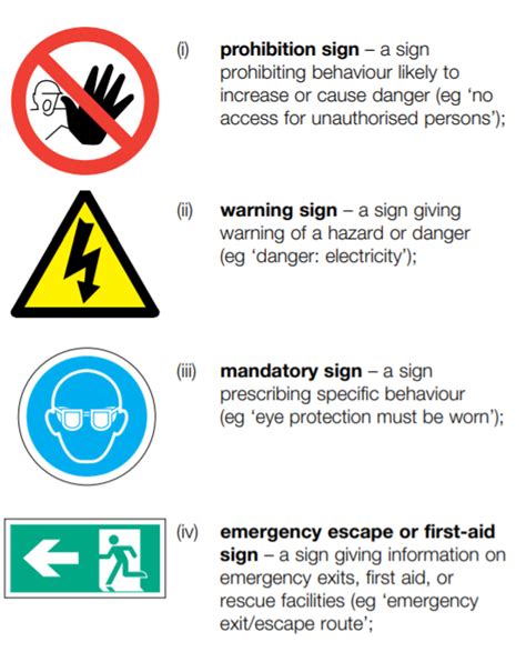 Health And Safety Signs And Meanings