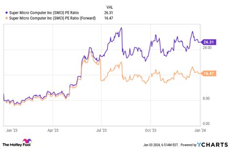 3 Best Artificial Intelligence Stocks to Buy in January