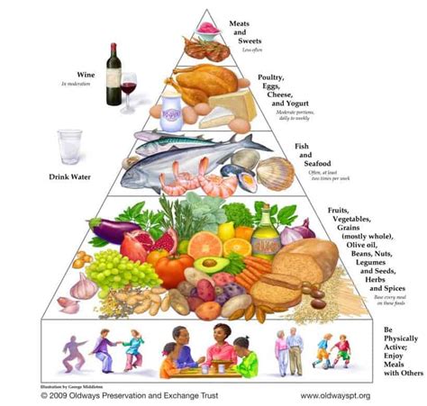 Complete Mediterranean Diet Shopping List | The Mediterranean Dish