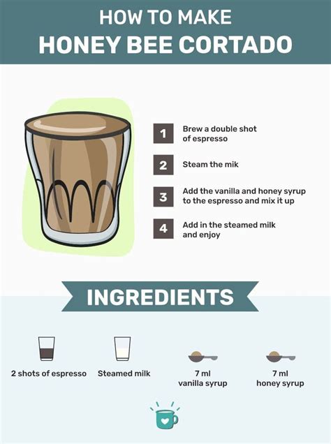 Cortado Recipe: How to Make This Amazing Espresso-based Drink