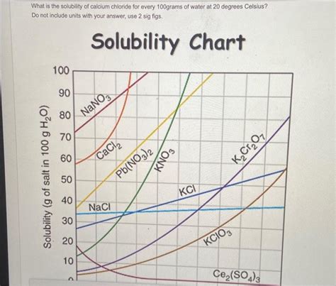 Solved What is the solubility of calcium chloride for every | Chegg.com