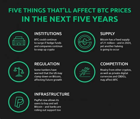 Bitcoin price prediction 2025 in india | News Apps