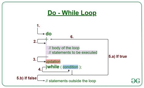 do-while-Loop-GeeksforGeeks2.jpg