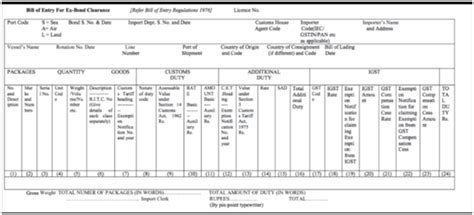 ICEGATE - Filing of Bill of Entry