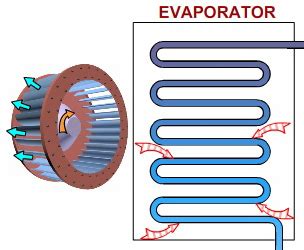 Refrigeration Cycle Animation - Vapor Compression Cycle Explained CC1