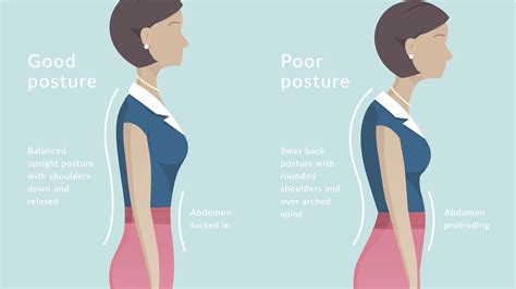 Good Posture Vs Bad Posture | Mount Joy Rehab