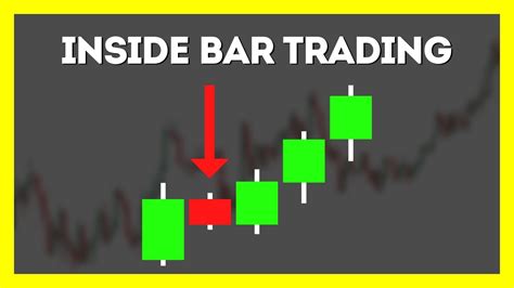 Inside Bar Breakout Strategy: A POWERFUL Candlestick Trading Signal - YouTube