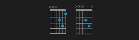 D Minor Chord | How to Play Dm Guitar Chord | Fender Play